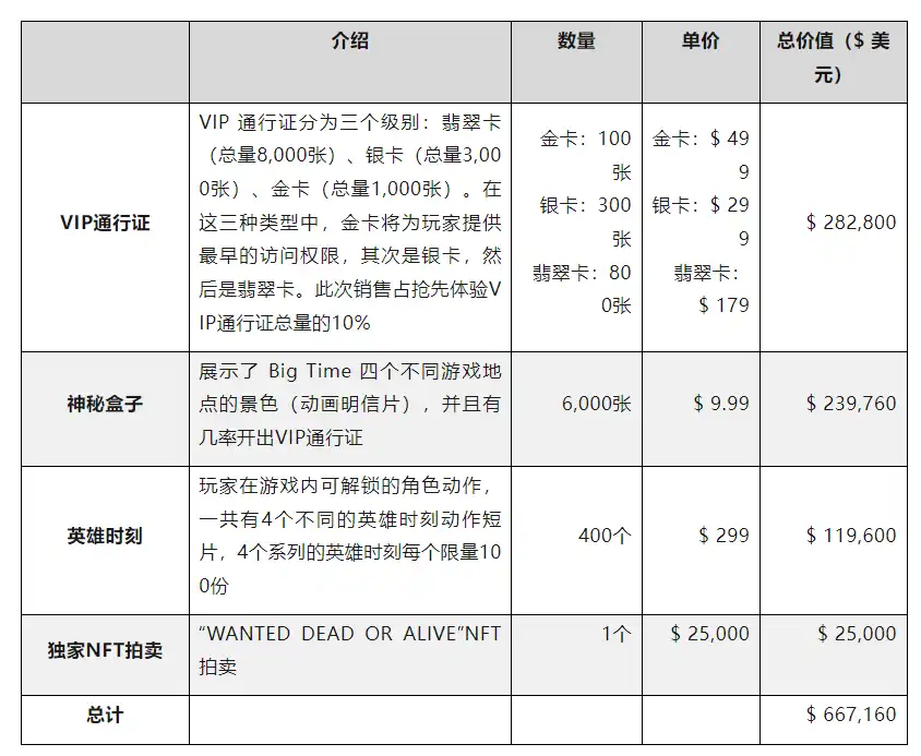 链游Big Time研报：团队、玩法及经济模型详解