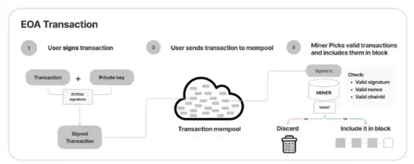 SevenX Ventures：解码Intents，如何彻底改变Web3用户体验与订单流模式