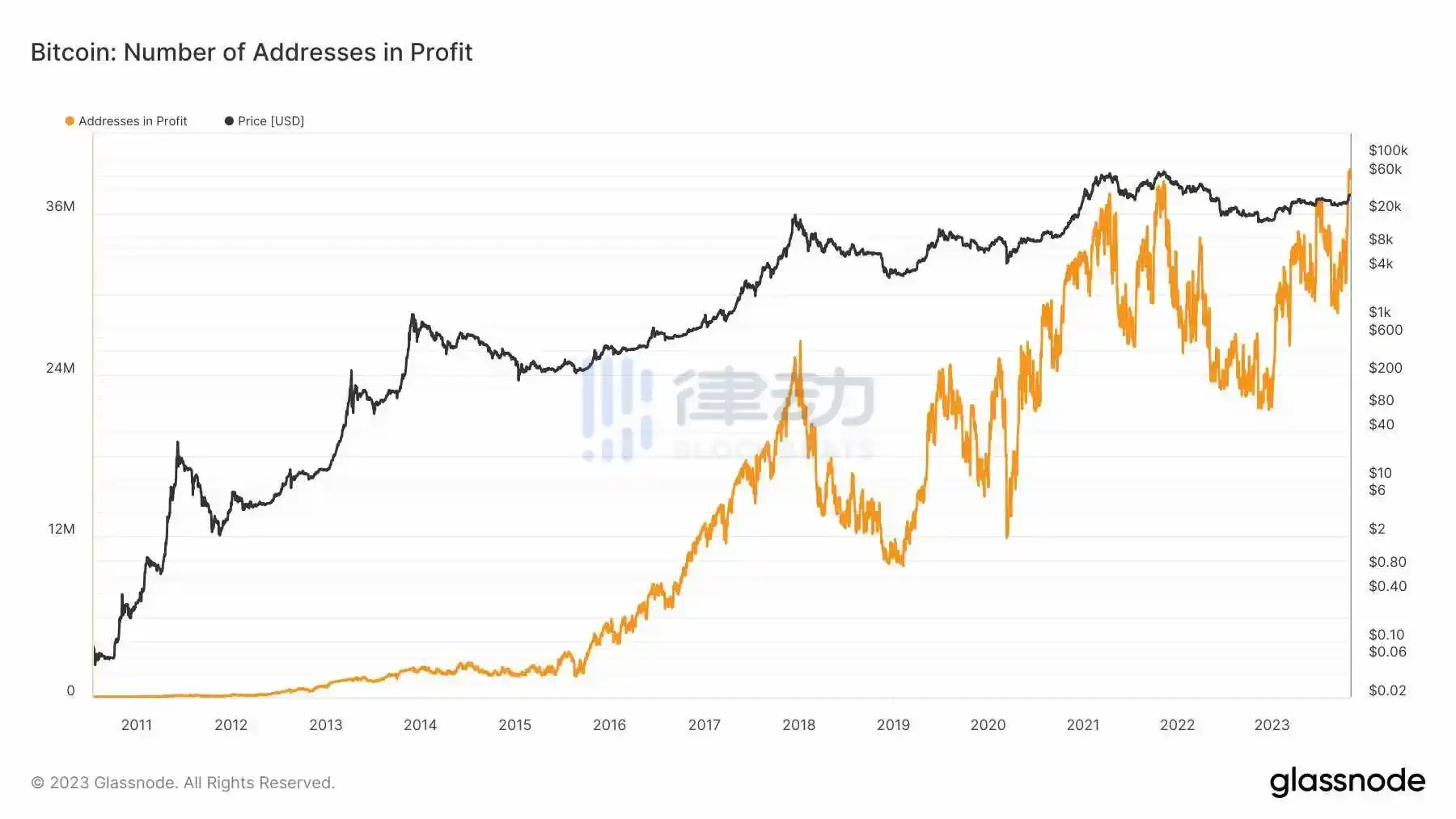 律动晚报｜Bitget将下架TokenFi并回购用户TOKEN资产；比特币白皮书问世已15周年