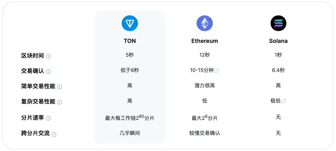 TON链是如何又火起来的？Unibot和TON链是什么关系？