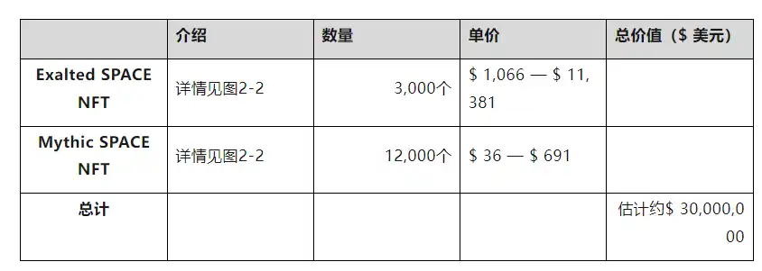 链游Big Time研报：团队、玩法及经济模型详解