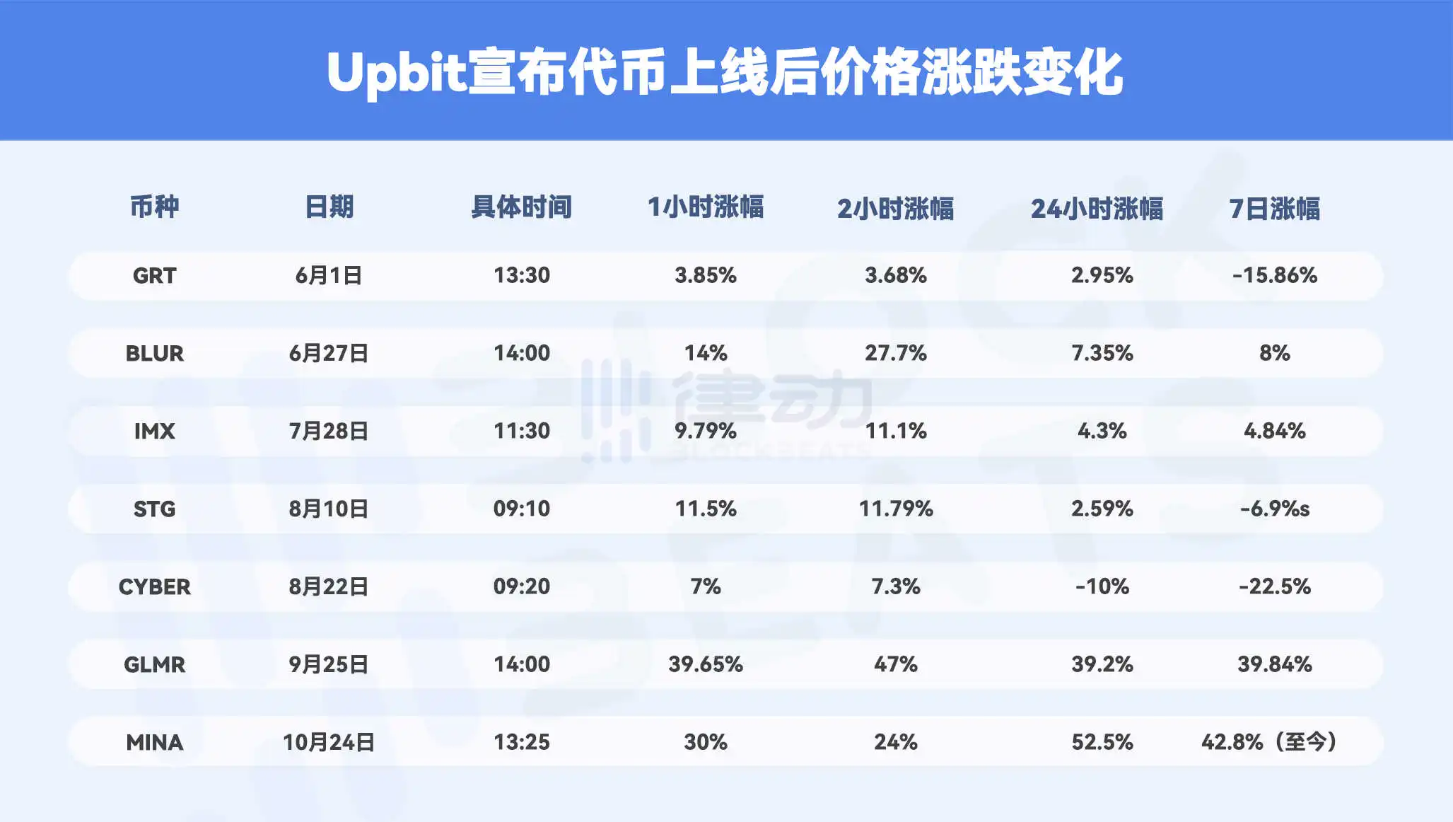 「妖币制造商」，Upbit正在夺取加密市场的定价权