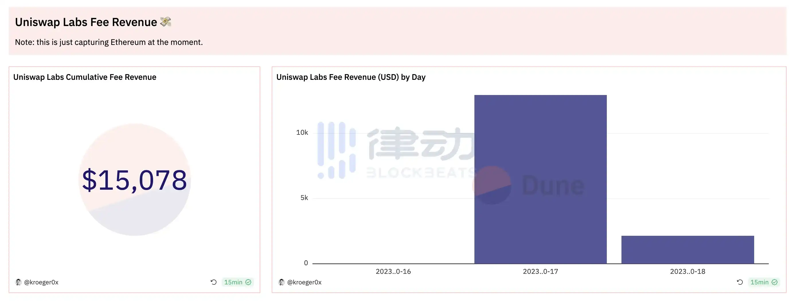 律动晚报 | Vitalik：自2018年以来从未因个人利益而「出售」ETH；Yuga Labs已完成重组将专注于Otherside