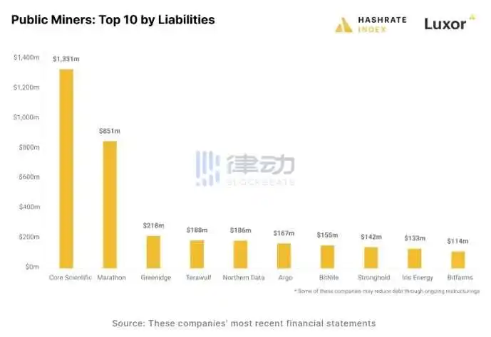 比特币问世15年：4300万倍背后的故事