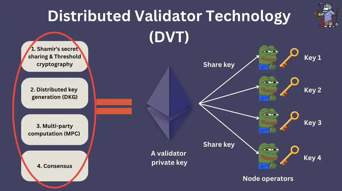 长文解读SSV Network技术原理和发展前景