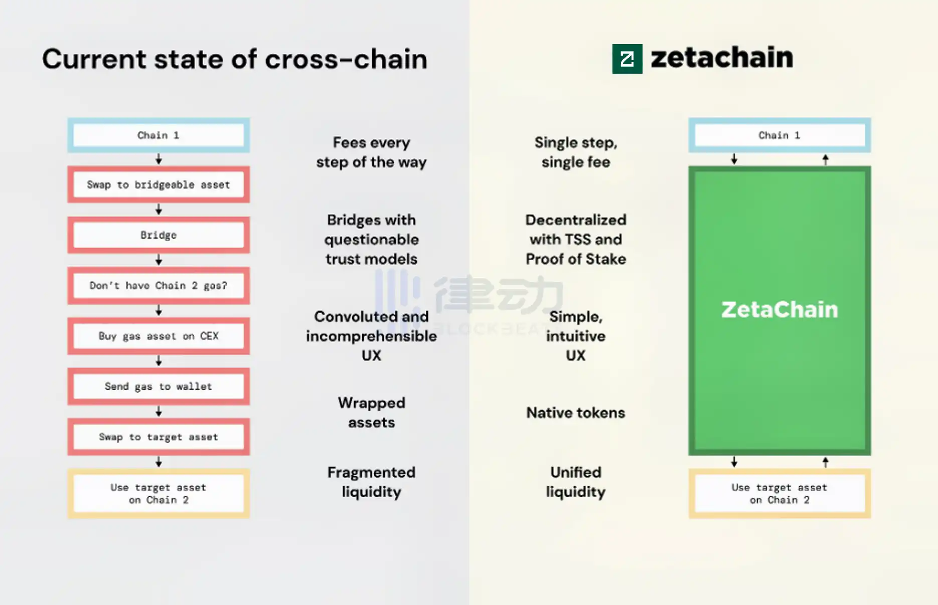 专访ZetaChain：主网即将发布，跨链技术与应用开启新篇章