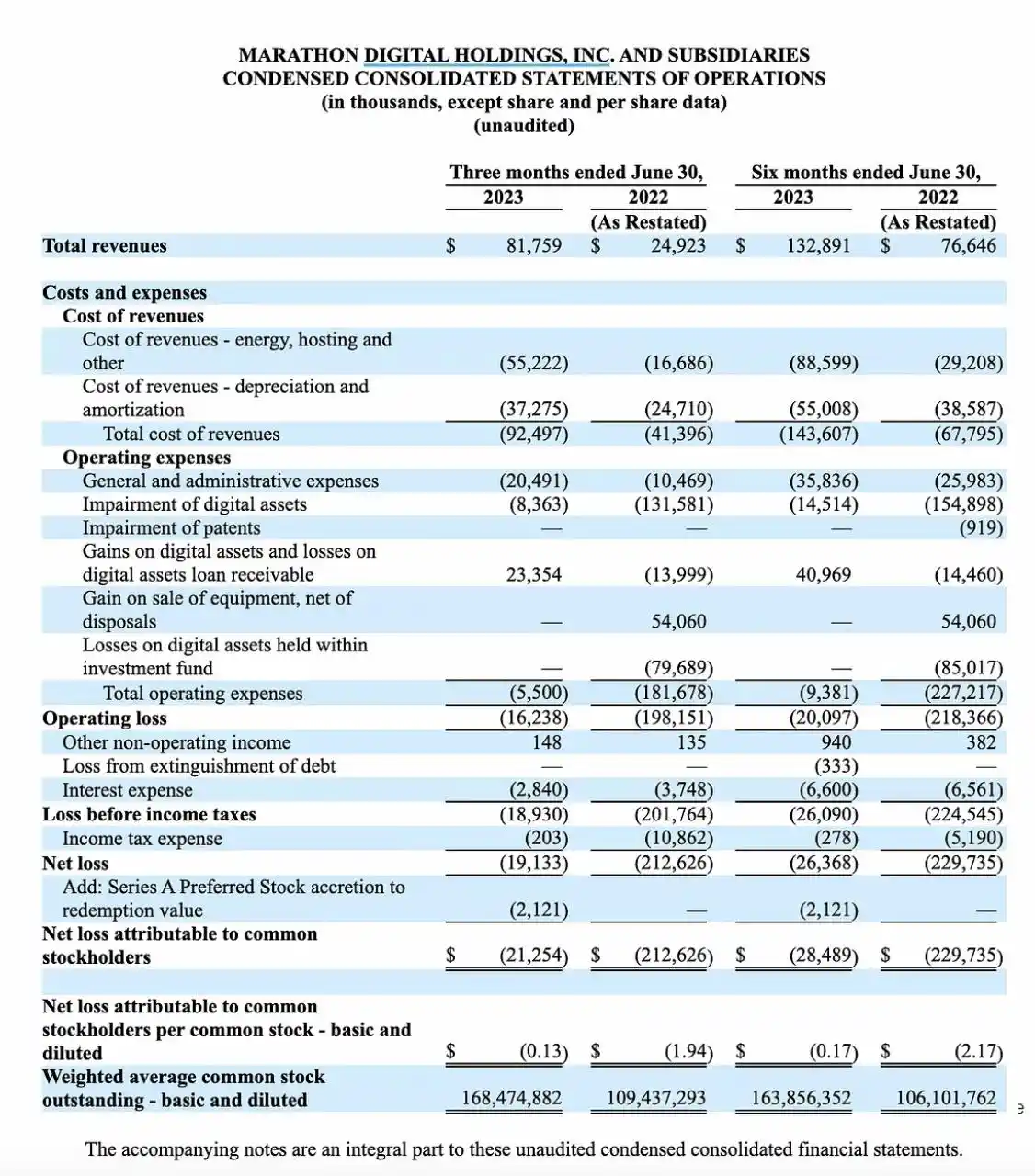 比特币矿业寒冬下的生死时速：Marathon Digital Holdings（MARA）分析与投资洞察