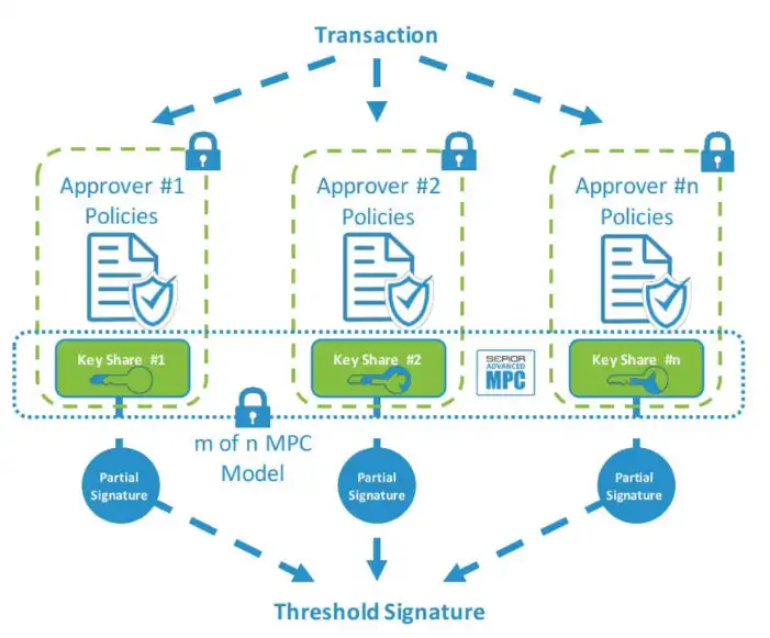 改变Web3未来的新技术，Passkey钱包基础知识与相关产品分析