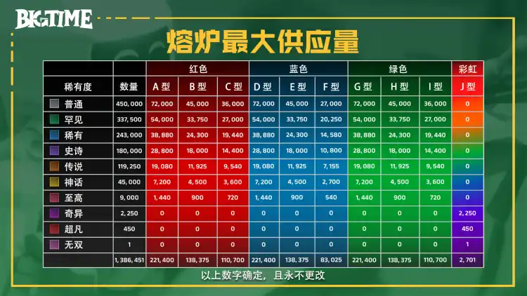 链游Big Time研报：团队、玩法及经济模型详解