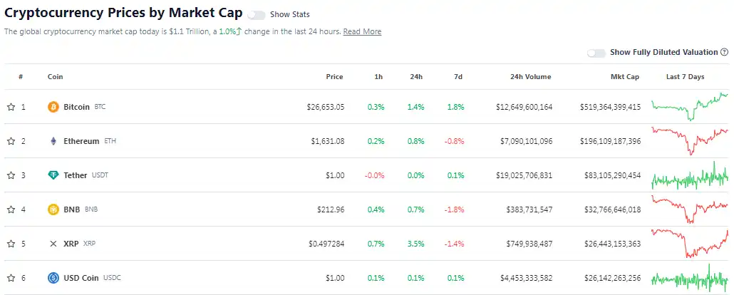 霸榜4年多的Binance Launchpad风光还能持续吗？