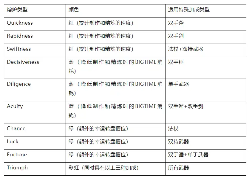 链游Big Time研报：团队、玩法及经济模型详解