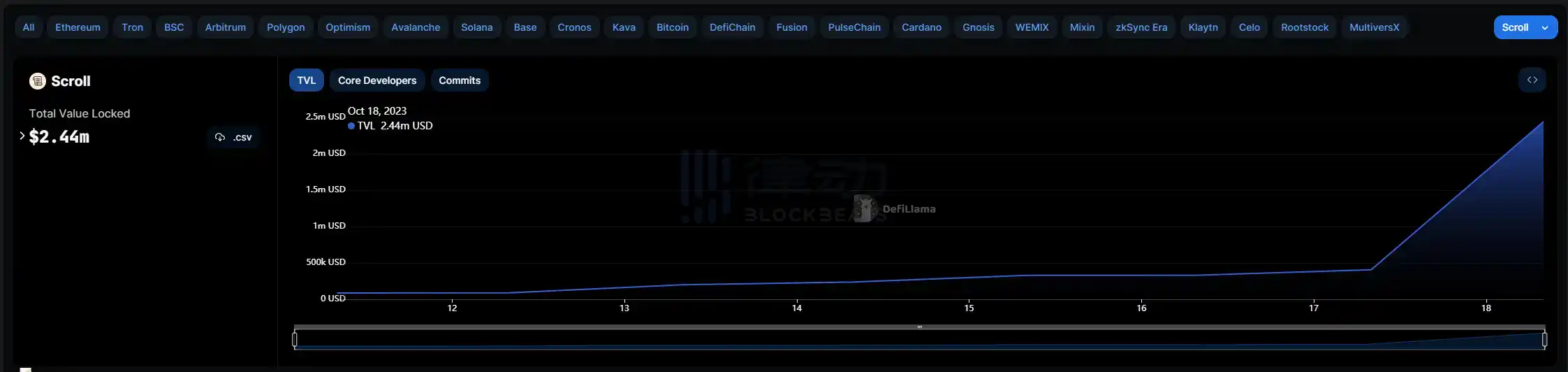 律动早报｜美SEC主席称仍在权衡比特币现货ETF的提案；Binance法国董事总经理兼法律主管已离职