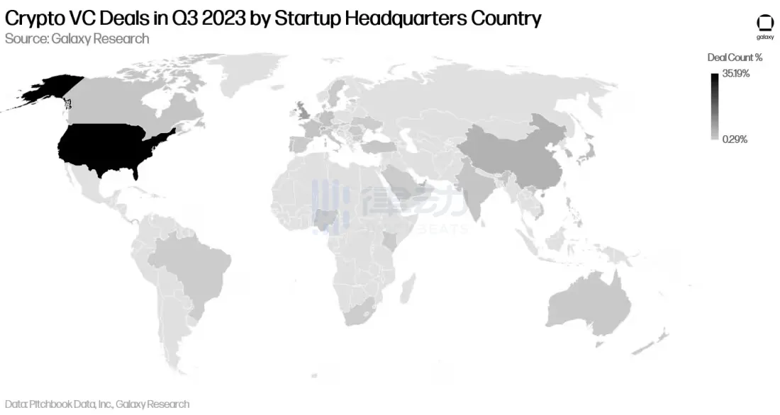 2023年Q3加密风投报告：市场仍未见底，创业承压渐重