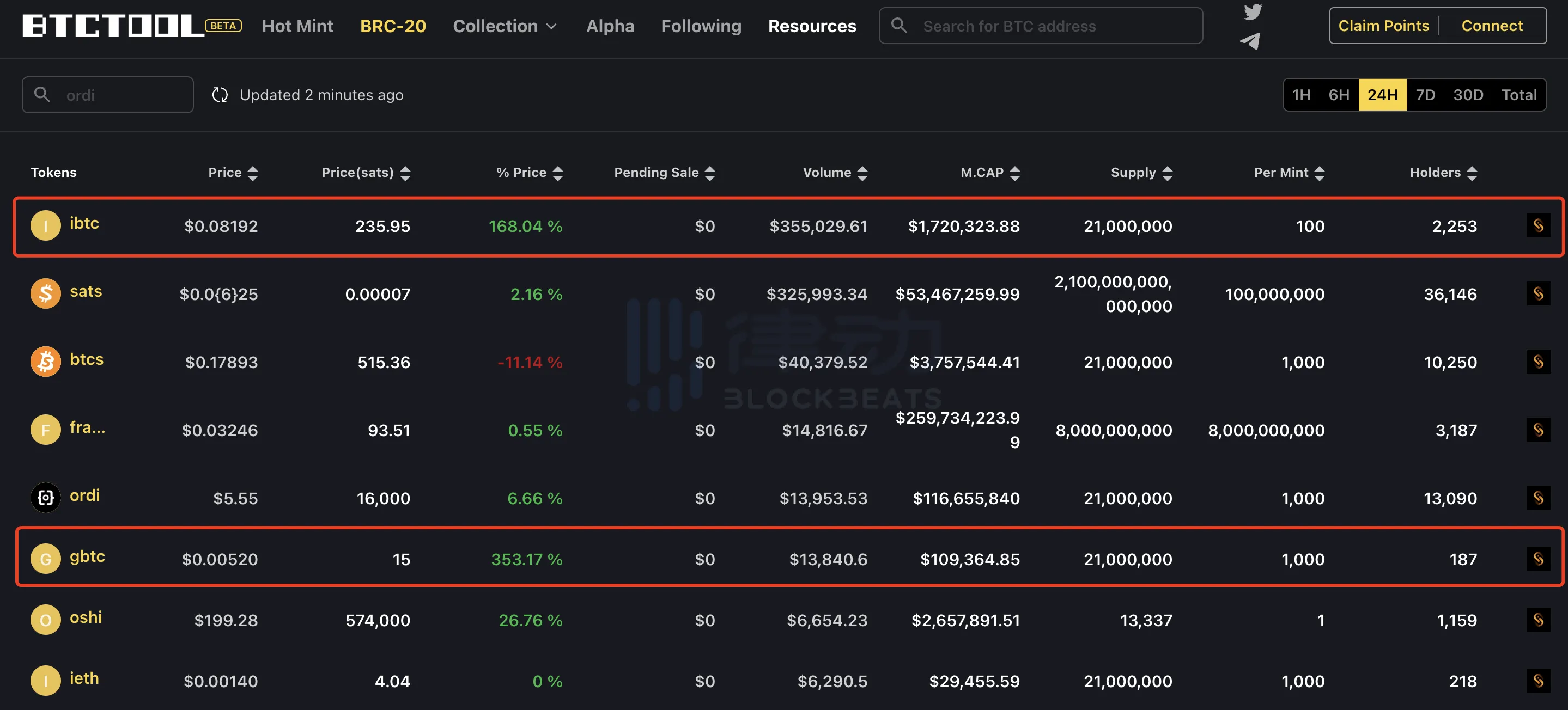 蹭比特币ETF热度两天十倍，$ibtc狂欢还能持续多久？