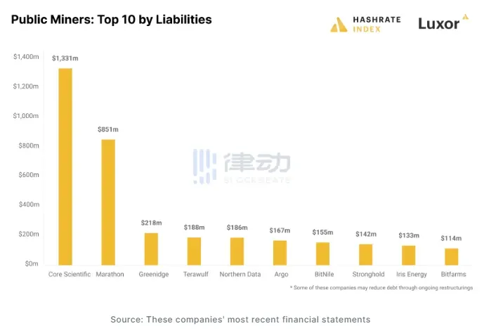 规模远超90亿美元的市场，比特币RWA范式转移正在进行