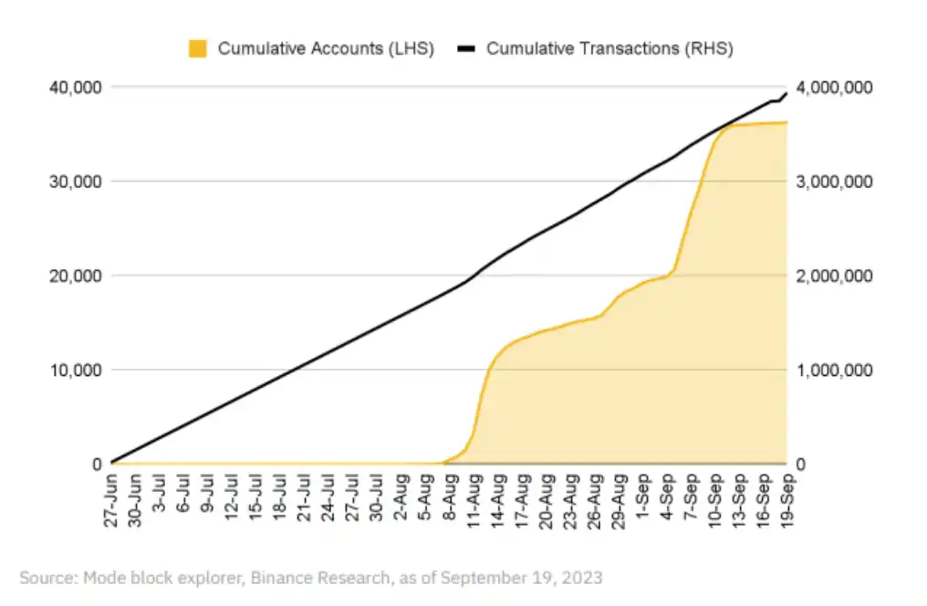 BInance Research研报：OP Stack生态和创新