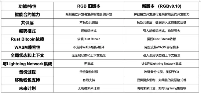 数字黄金新征程：比特币生态多元化探索与协议创新