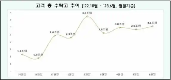 揭秘韩国Crypto市场疯狂背后的真相