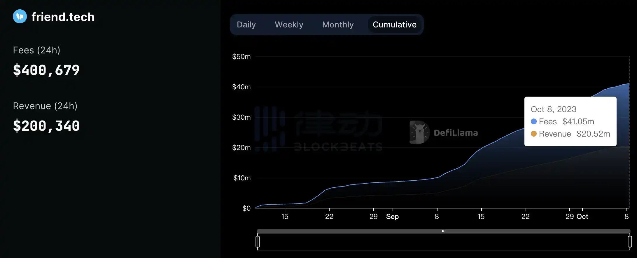 律动晚报｜Deribit计划明年1月提供SOL、XRP和MATIC期权交易；以太坊基金会卖出1700枚ETH