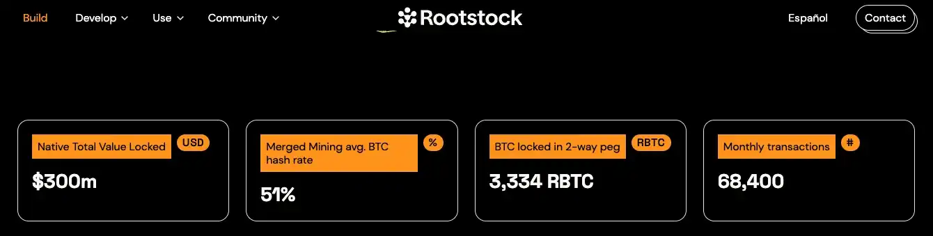 盘点BTC生态协议，哪些协议能脱颖而出？