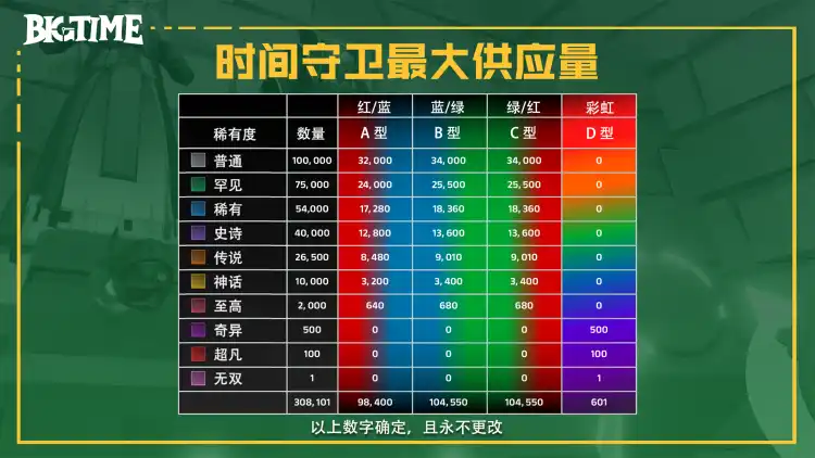 链游Big Time研报：团队、玩法及经济模型详解