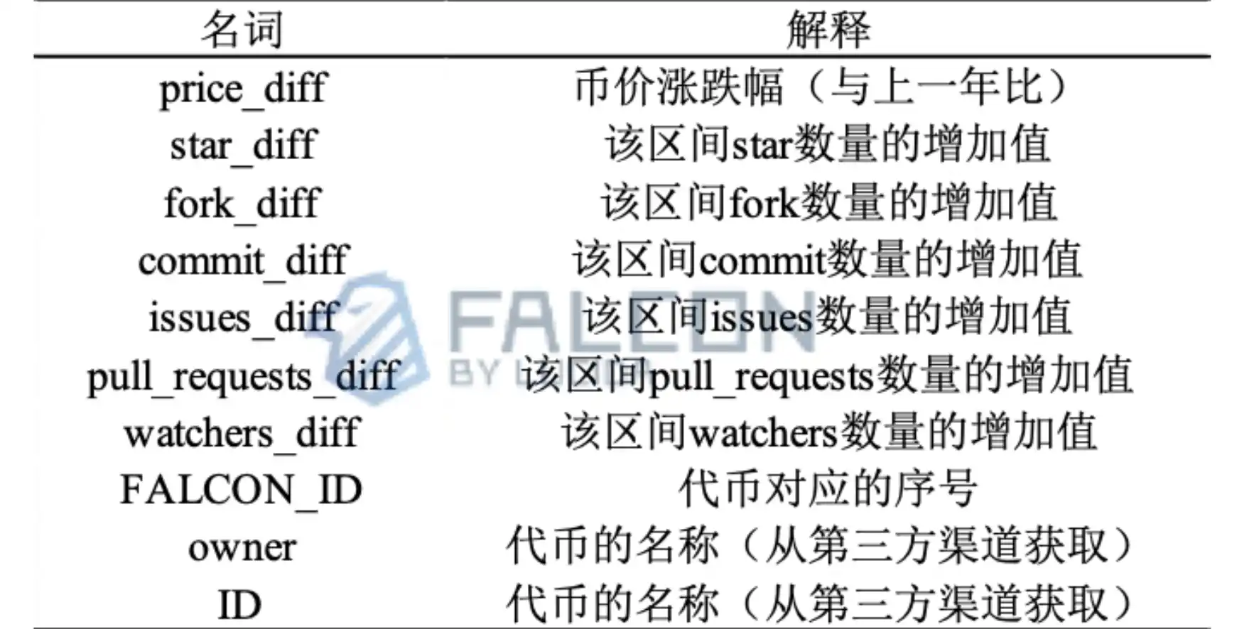 解析四个牛熊周期：「团队在做事」真的和币价有关吗？