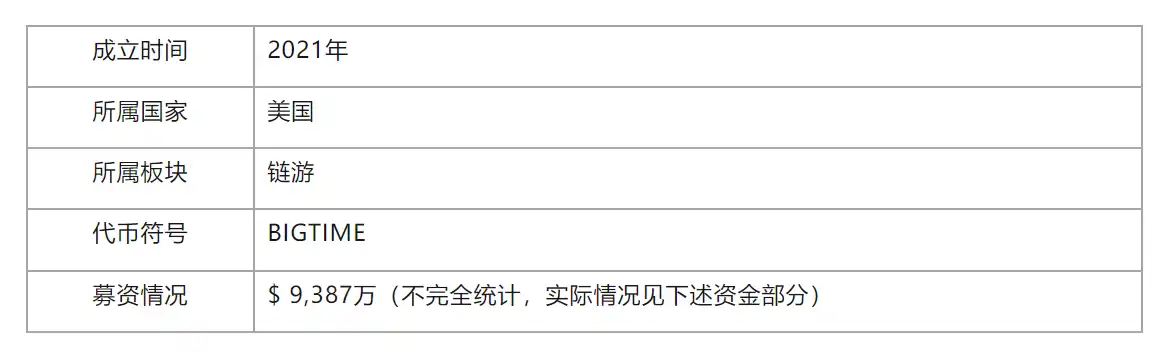 链游Big Time研报：团队、玩法及经济模型详解