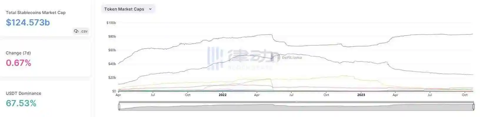 律动早报｜比特币短时突破34,000美元，24小时涨幅11.03%；贝莱德比特币现货ETF已上线美国存款信托和清算公司