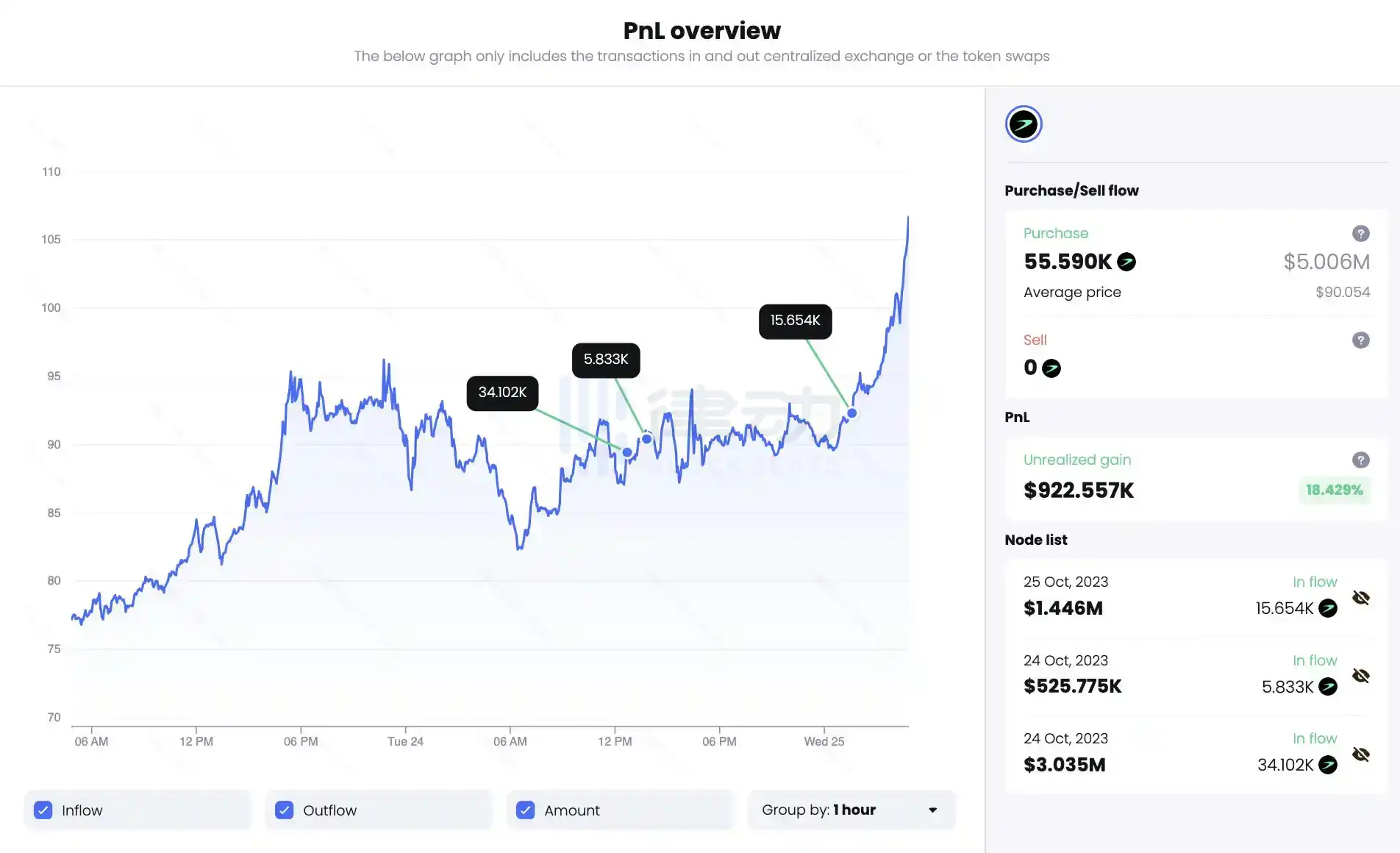 律动晚报｜Galaxy Research称比特币现货ETF首年资金流入预计将达140亿美元；Scroll主网TVL突破1600万美元，7日增幅204.97%