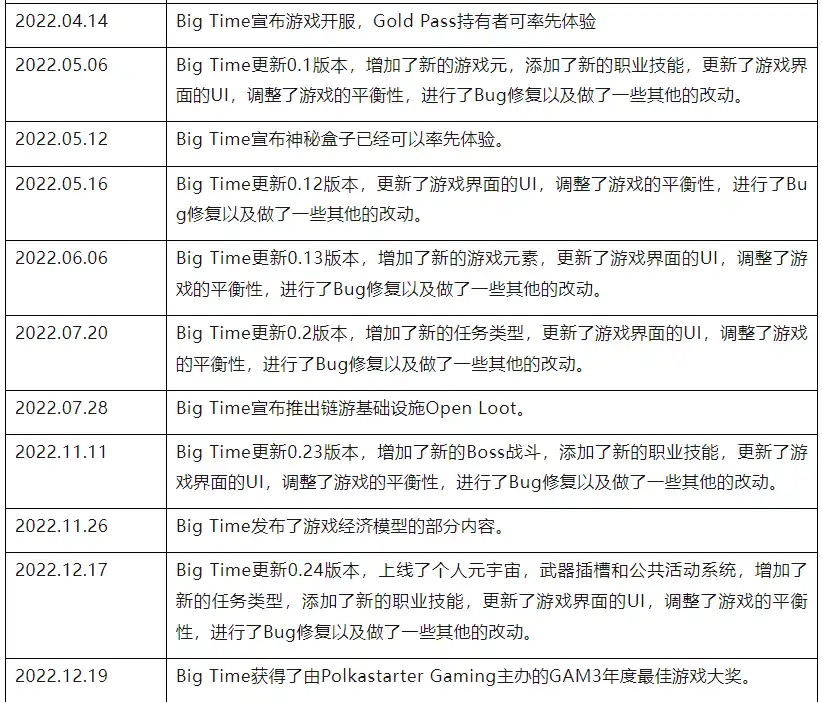 链游Big Time研报：团队、玩法及经济模型详解