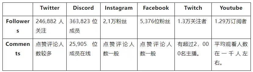 链游Big Time研报：团队、玩法及经济模型详解