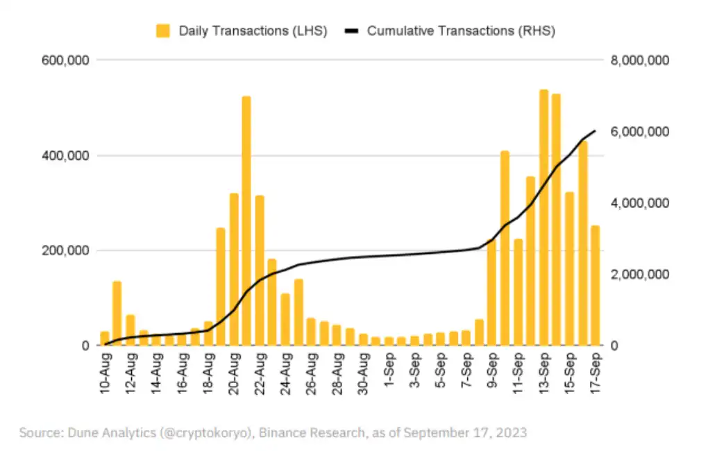 BInance Research研报：OP Stack生态和创新