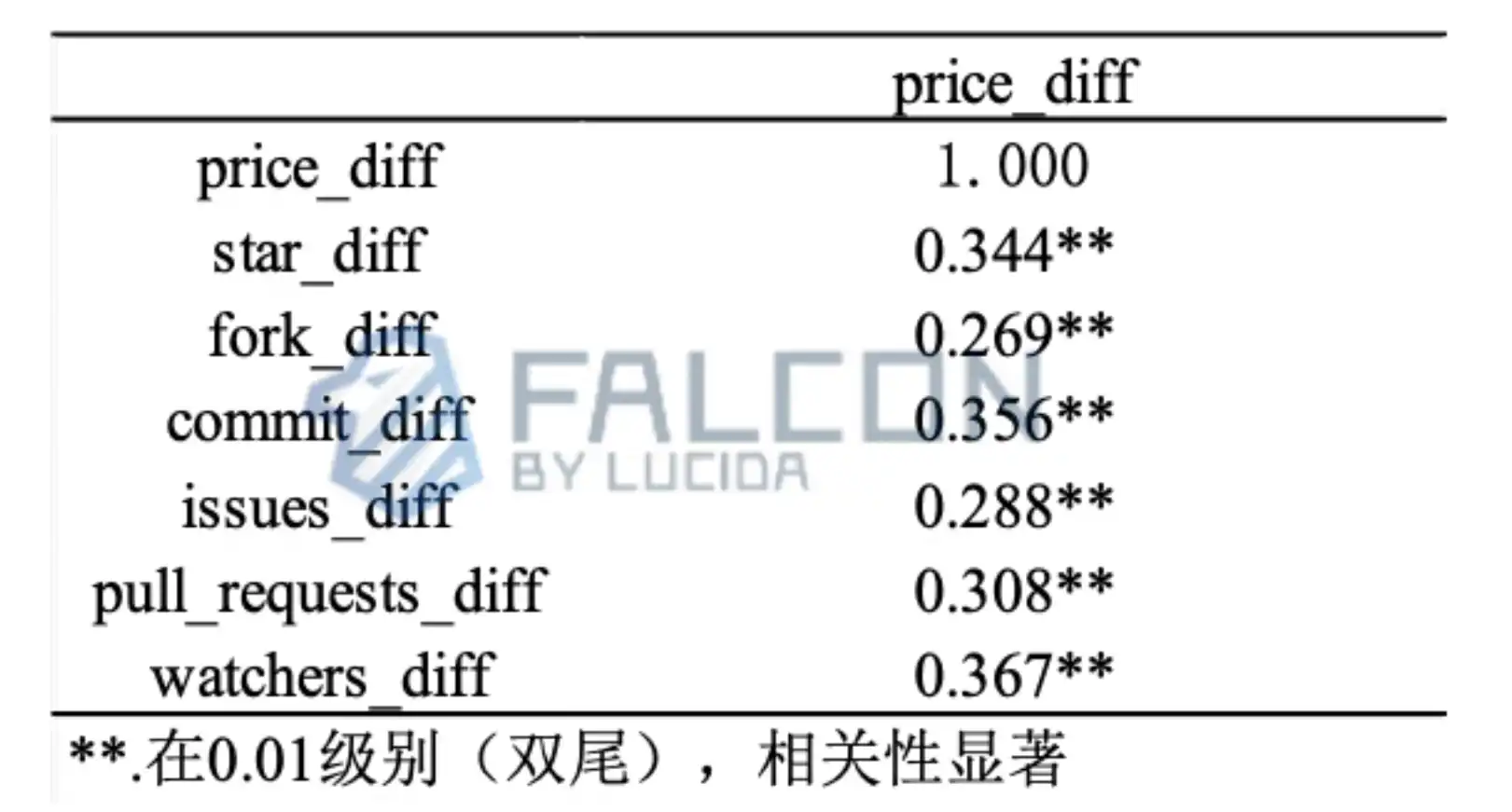 解析四个牛熊周期：「团队在做事」真的和币价有关吗？