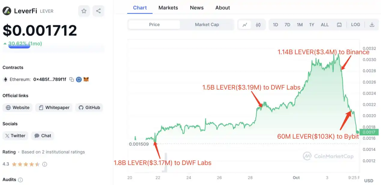 LD Capital：拆解DWF业务逻辑，如何利用信息指导二级市场交易？