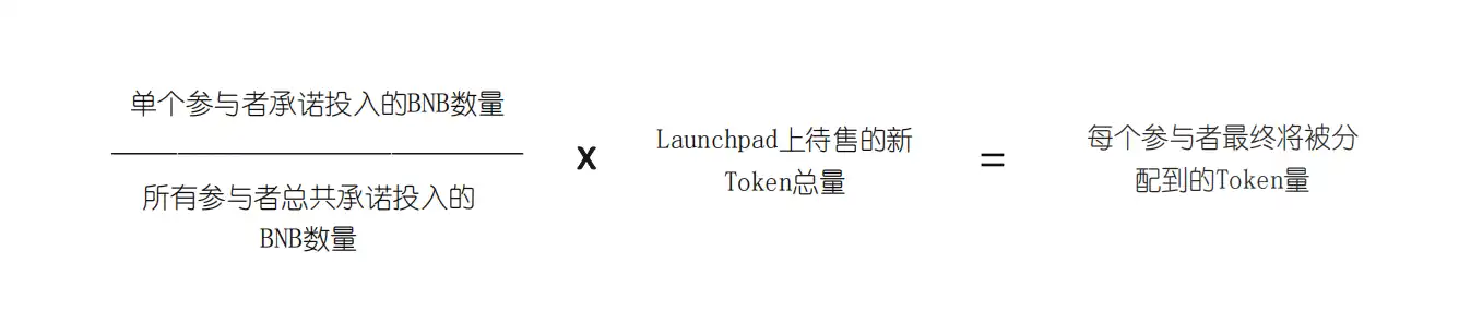 霸榜4年多的Binance Launchpad风光还能持续吗？