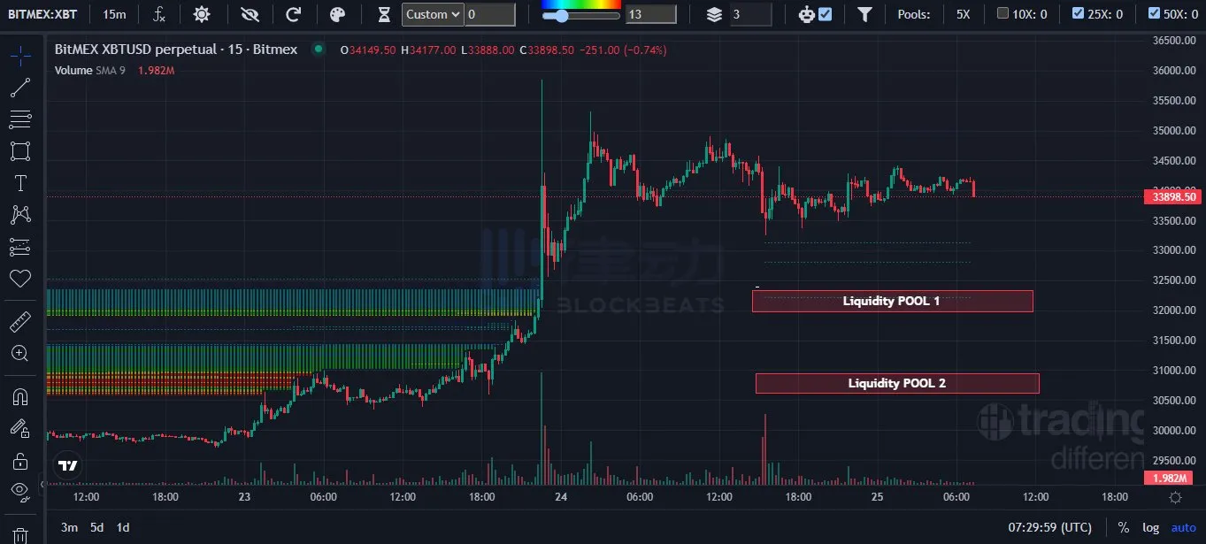 从链上数据分析看，近期是否应该做空BTC？