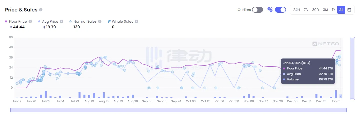 详解Binance最新Launchpool项目Memecoin：2亿人的迷因帝国大迁徙