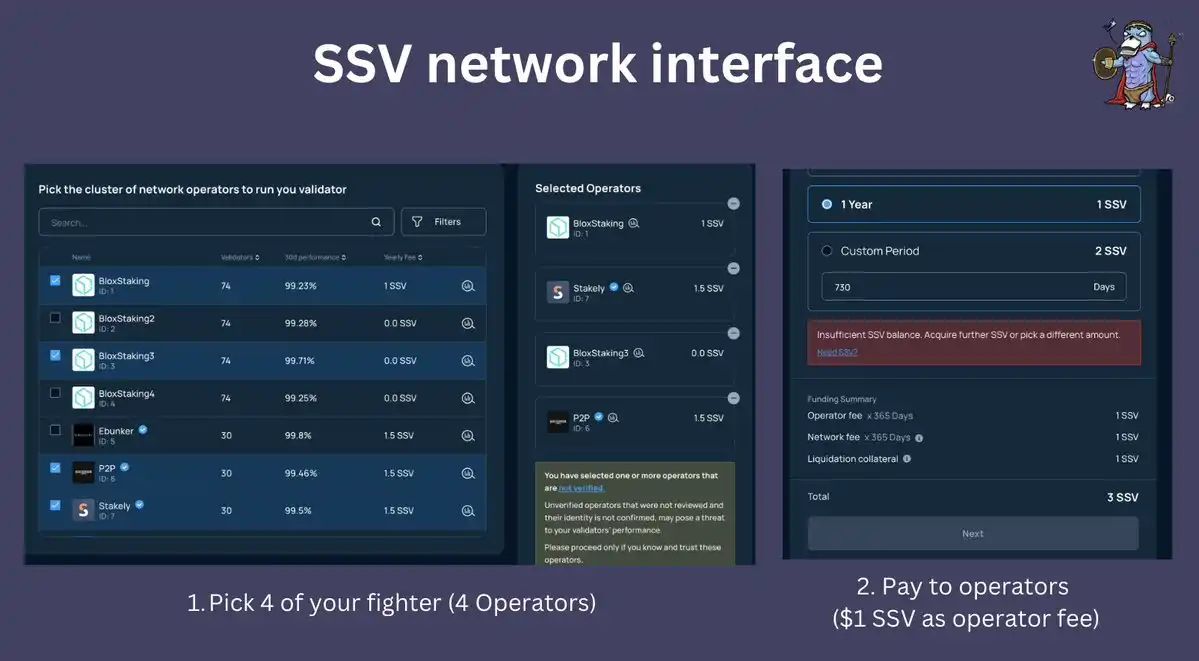 长文解读SSV Network技术原理和发展前景