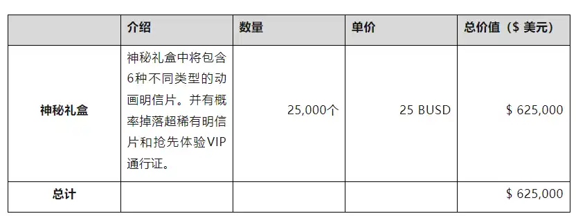 链游Big Time研报：团队、玩法及经济模型详解