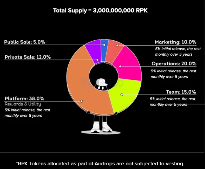 OKX、HTX等交易平台参投，Paxos联创参与的新社交平台RepubliK有什么亮点？