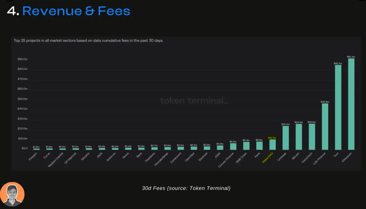 「DeFi 老炮」MakerDAO 的生态现状与潜在变量