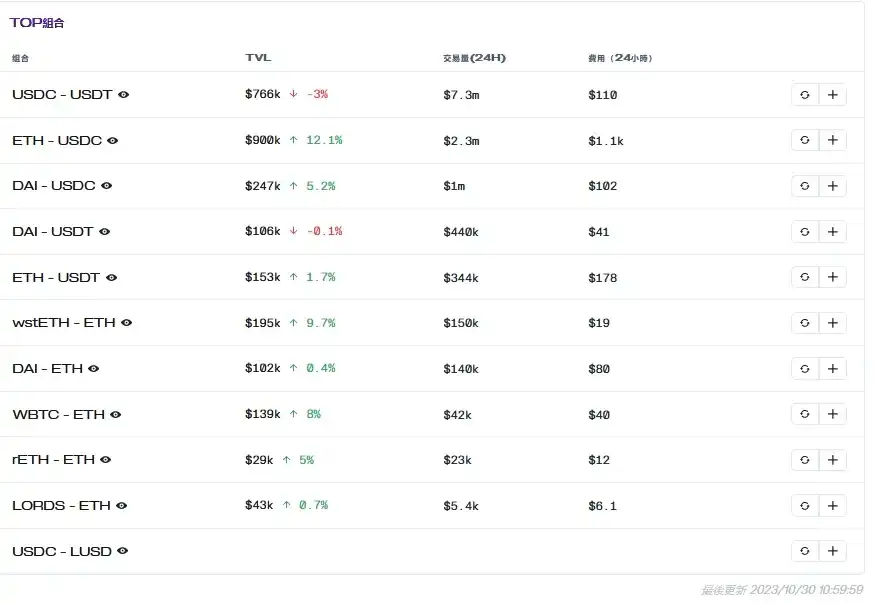 Uniswap「投资Ekubo Protocol」提案通过，用DAO投资协议靠谱吗？