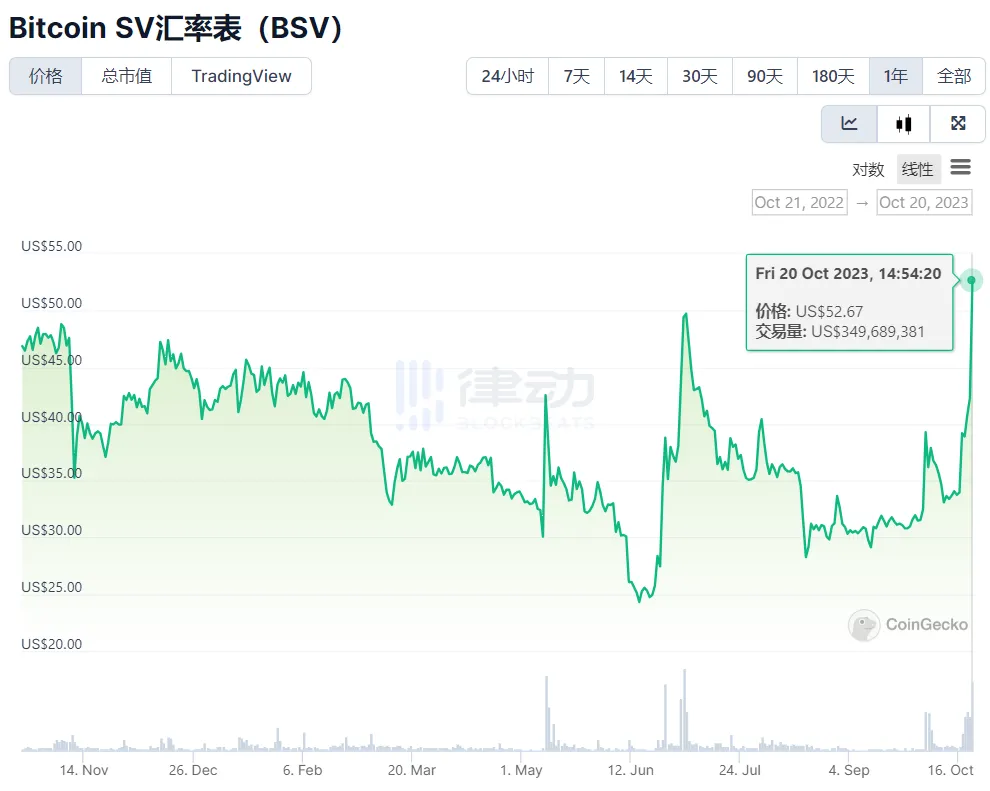 历史的轮回：四年后，BSV重归CZ怀抱