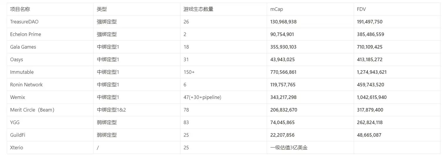 沉寂已久的链游赛道，游戏平台会带来下一个Alpha吗？