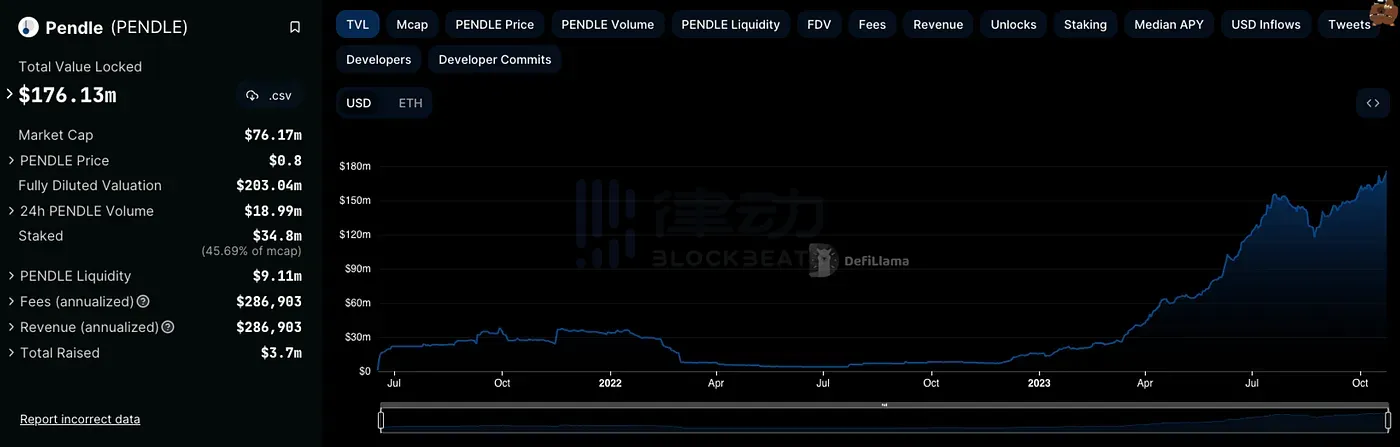 解构借贷协议分类及利息期限的设计机制