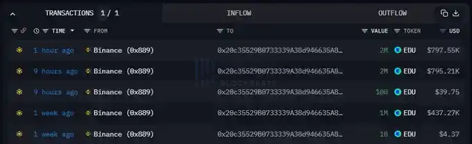 律动早报｜波卡生态开发组织否认已裁员传闻；Terraform Labs称做市商Citadel Securities与UST脱锚有潜在联系