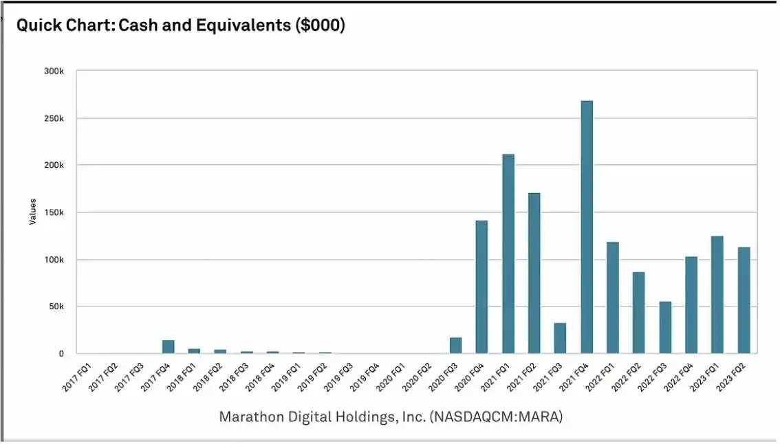 比特币矿业寒冬下的生死时速：Marathon Digital Holdings（MARA）分析与投资洞察