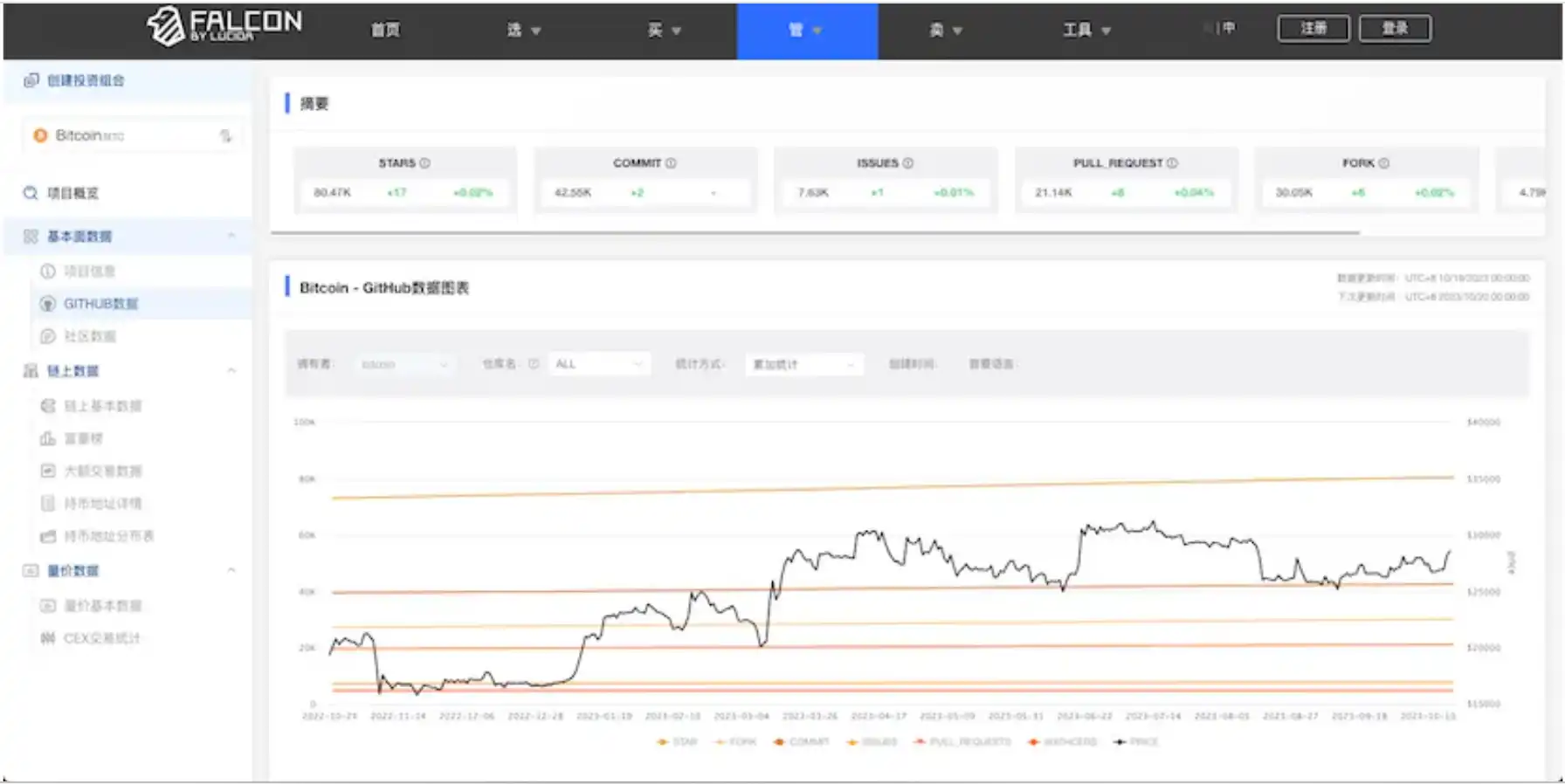 解析四个牛熊周期：「团队在做事」真的和币价有关吗？