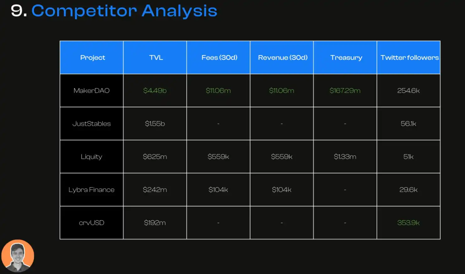 「DeFi 老炮」MakerDAO 的生态现状与潜在变量