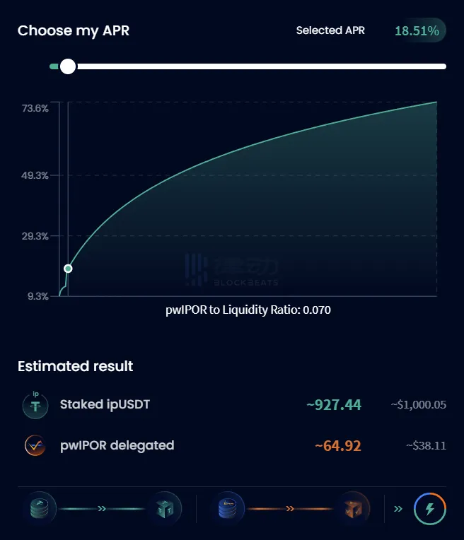 DeFi赛道重新活跃，一文盘点Degen们的链上收益策略